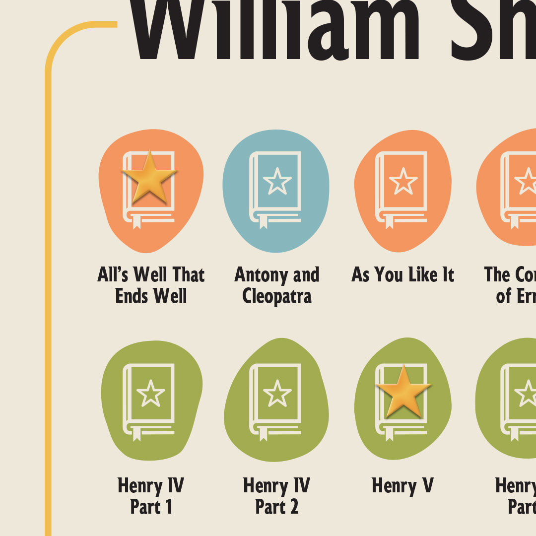 The Plays of William Shakespeare Checklist Poster